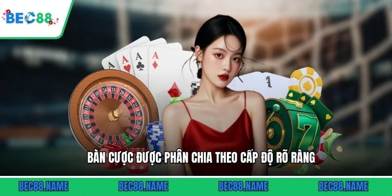 Bàn cược được phân chia theo cấp độ rõ ràng